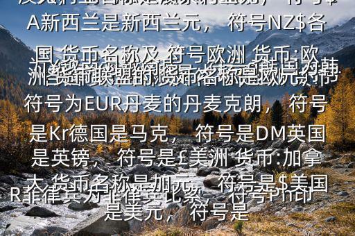 各國(guó) 貨幣名稱(chēng)及 符號(hào)$亞洲 貨幣:中國(guó) 貨幣名稱(chēng)是人民幣元， 符號(hào)為￥越南為越南盾， 符號(hào)?韓國(guó)為韓元， 符號(hào)?柬埔寨為瑞爾， 符號(hào)CR菲律賓為菲律賓比索， 符號(hào)Ph印度是盧比， 符號(hào)Re大洋洲 貨幣:澳大利亞名稱(chēng)是澳大利亞元， 符號(hào)$A新西蘭是新西蘭元， 符號(hào)NZ$各國(guó) 貨幣名稱(chēng)及 符號(hào)歐洲 貨幣:歐洲 貨幣聯(lián)盟的 貨幣名稱(chēng)是歐元， 符號(hào)為EUR丹麥的丹麥克朗， 符號(hào)是Kr德國(guó)是馬克， 符號(hào)是DM英國(guó)是英鎊， 符號(hào)是￡美洲 貨幣:加拿大 貨幣名稱(chēng)是加元， 符號(hào)是$美國(guó)是美元， 符號(hào)是