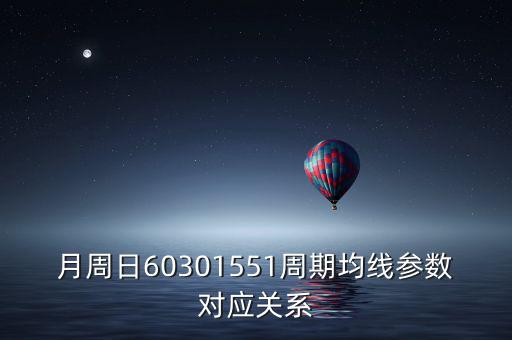 k線周期有什么關(guān)系，外匯k線中均線中的周期代表什么意思